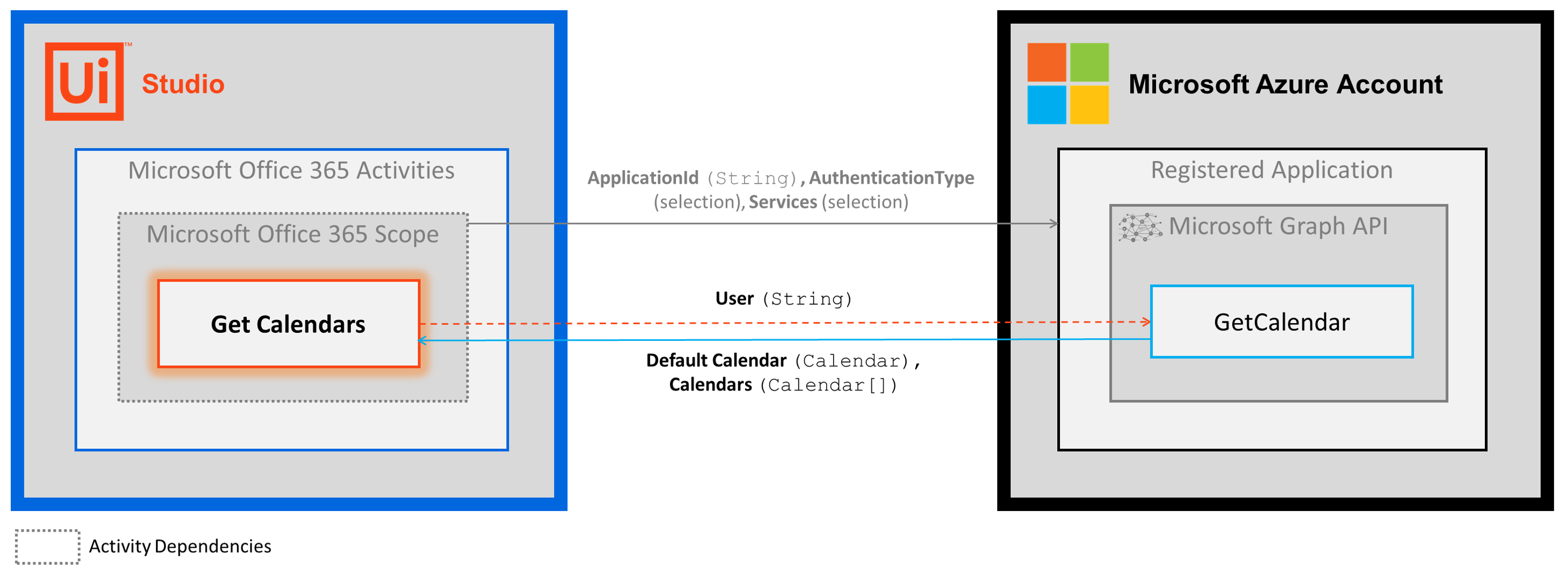 docs image