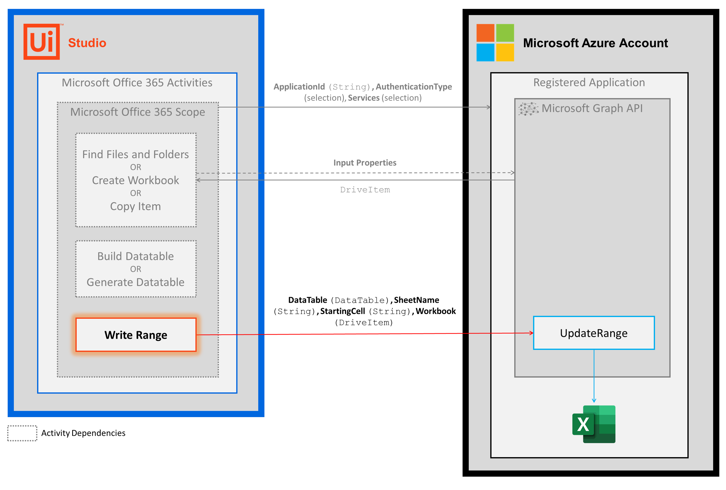 docs image