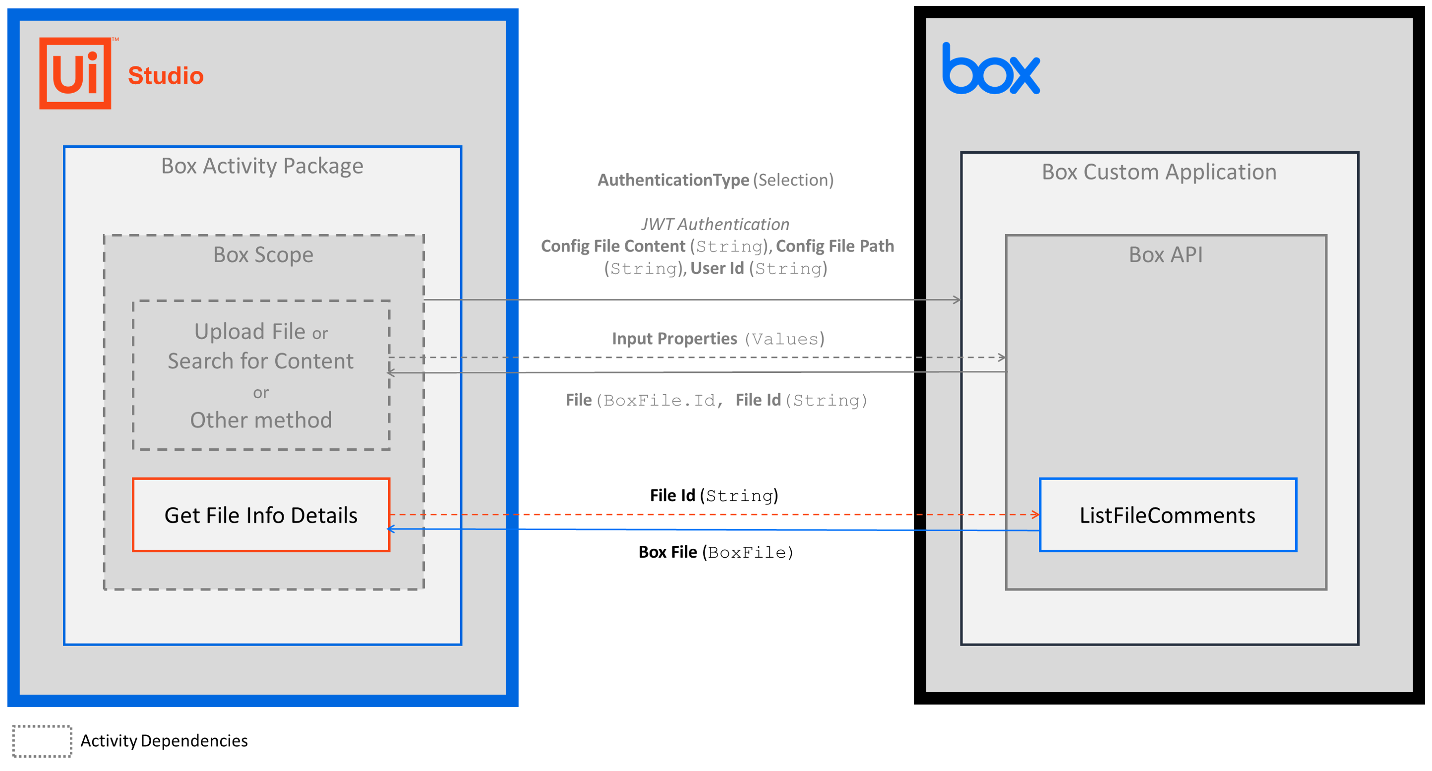 docs image