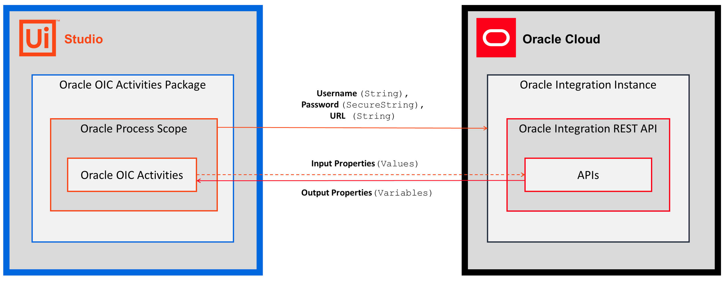 docs image