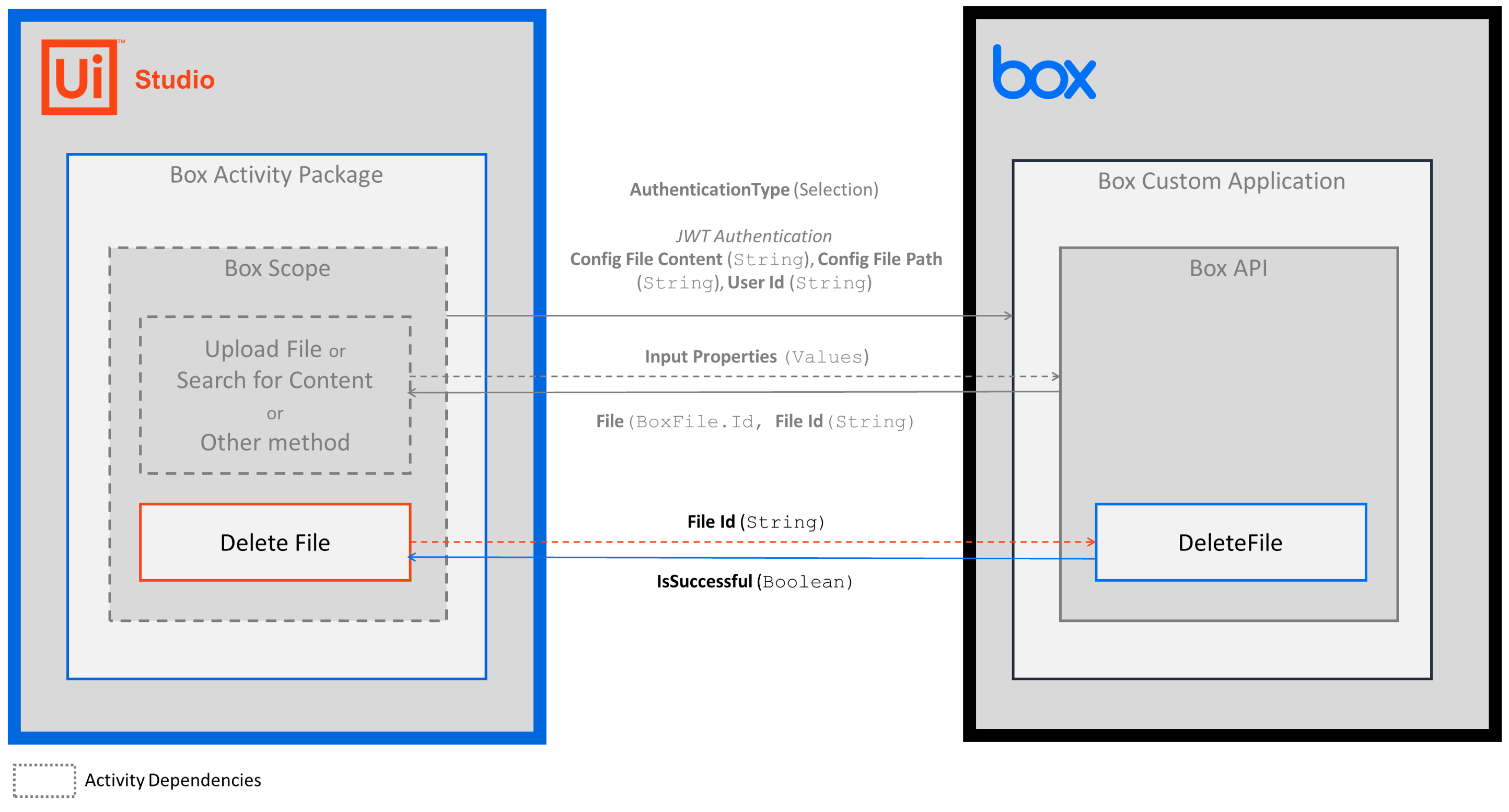 docs image