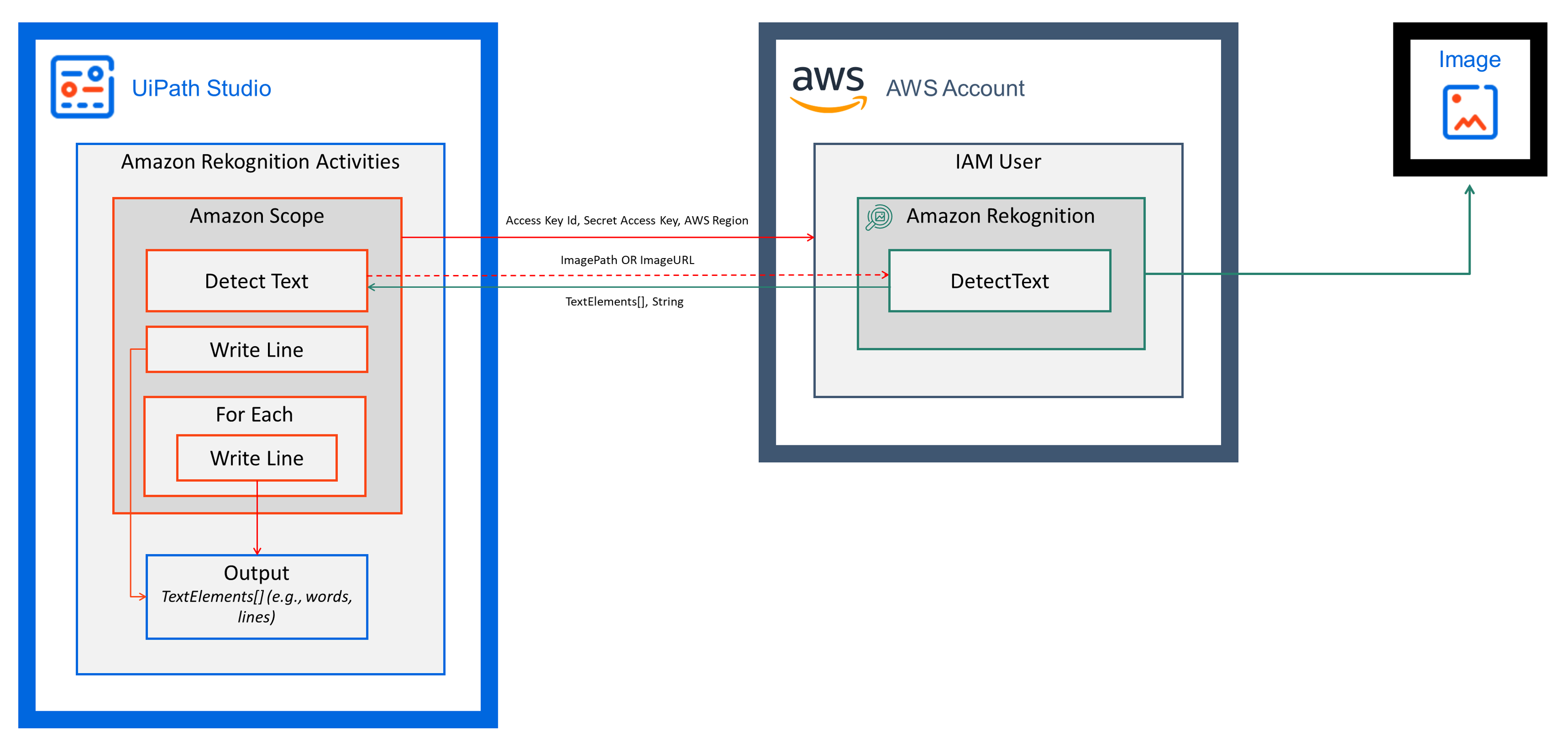 docs image