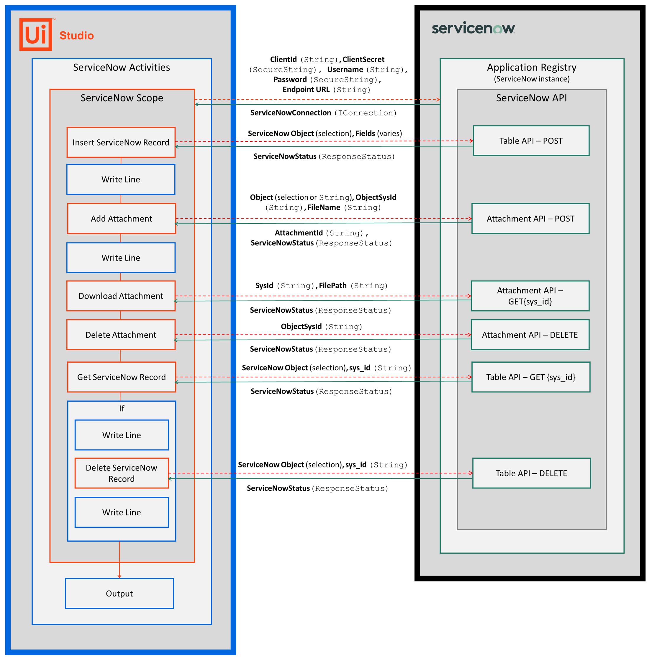 docs image