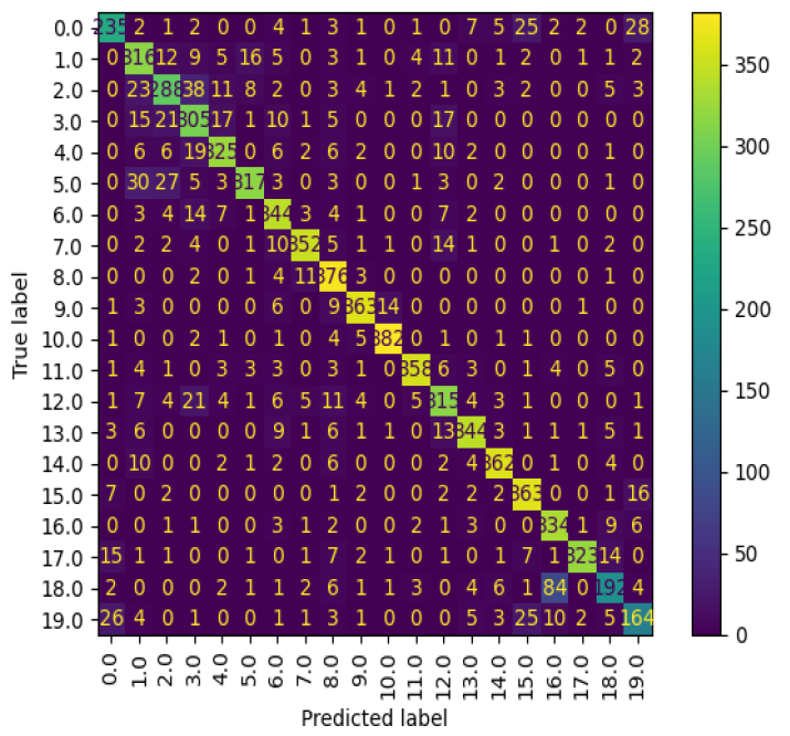 docs image