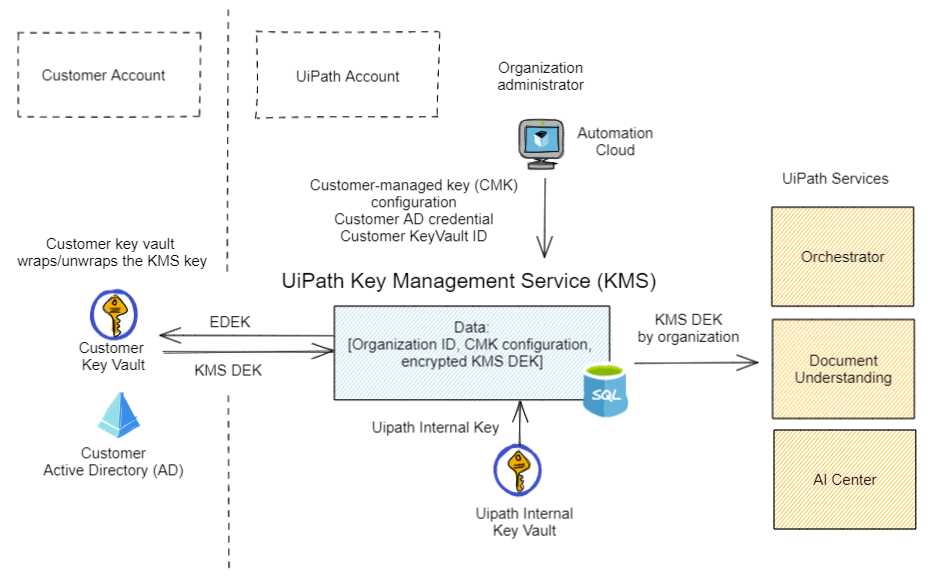 docs image