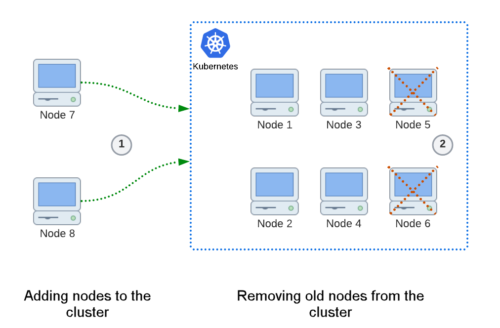 Automation Suite – Neuberechnung eines Clusterknotens