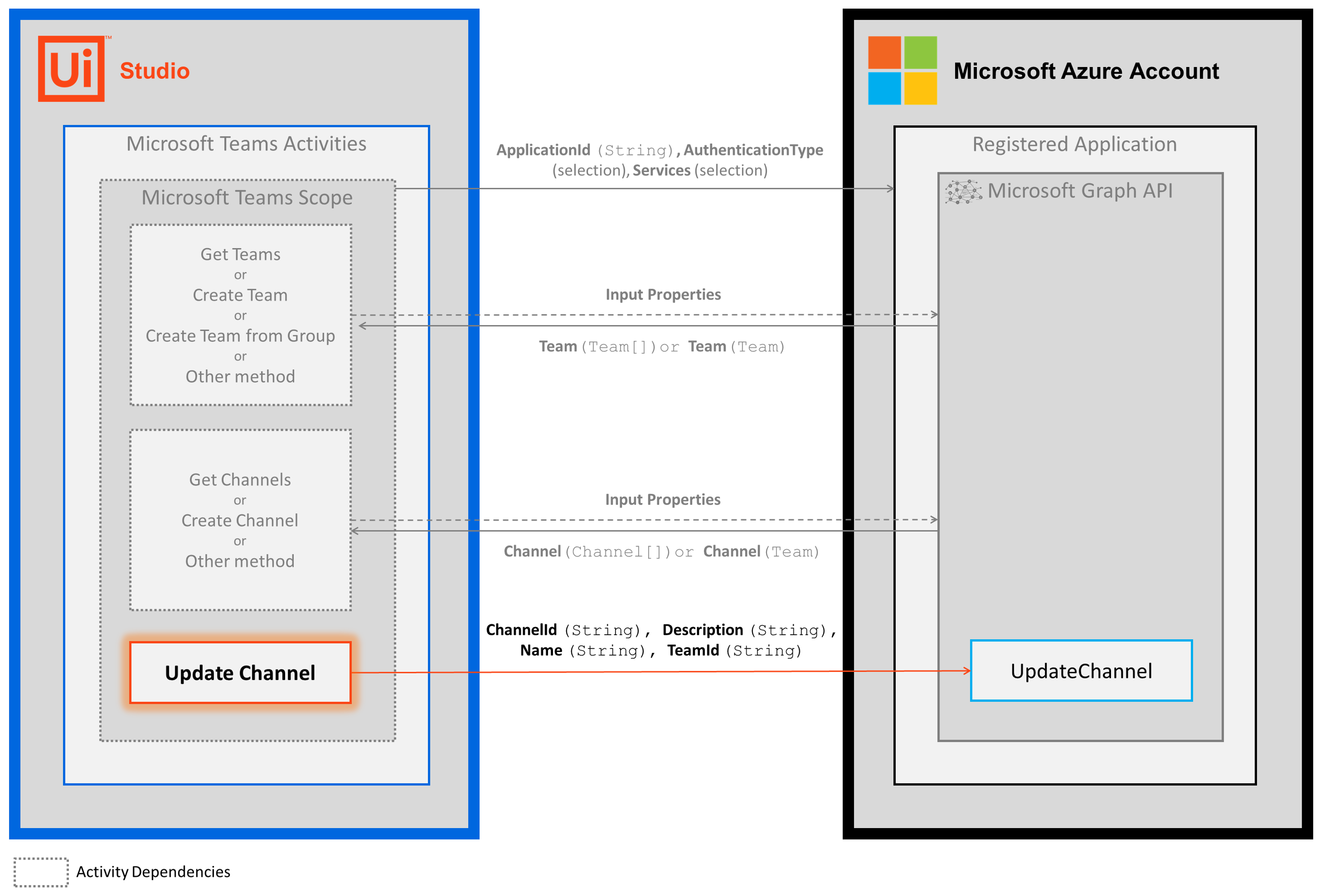 docs image