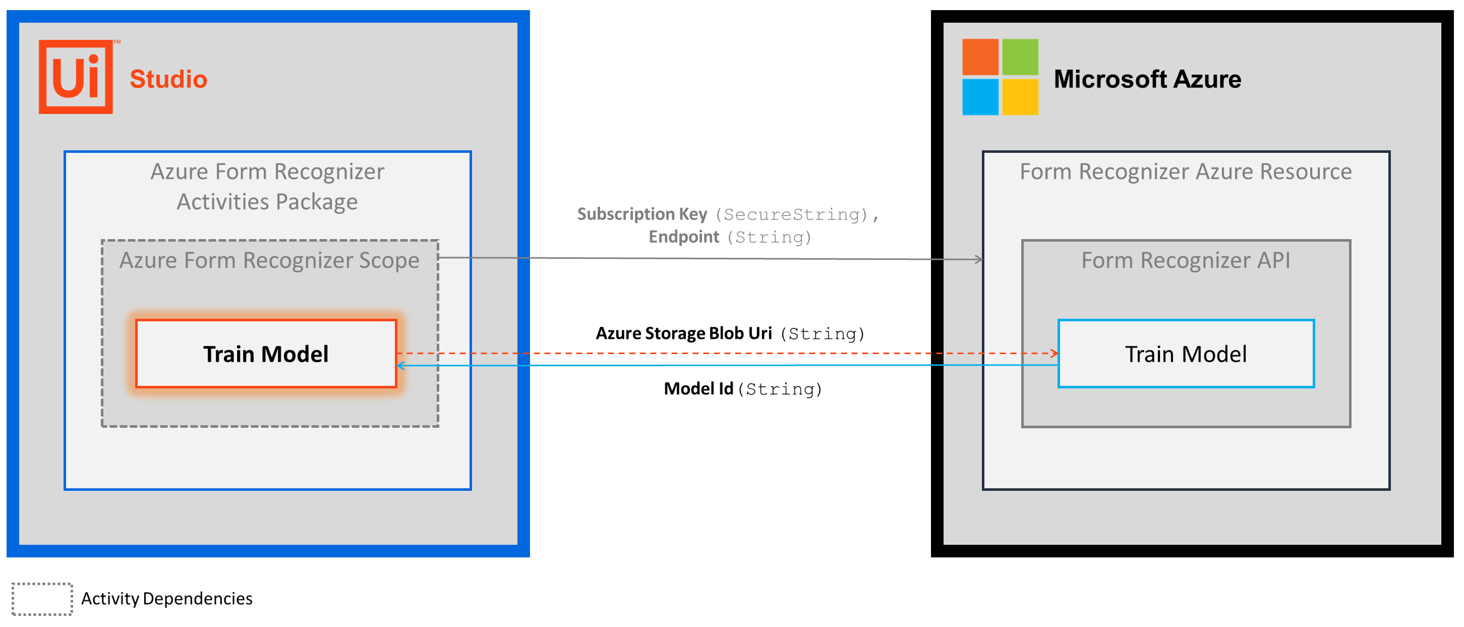 docs image