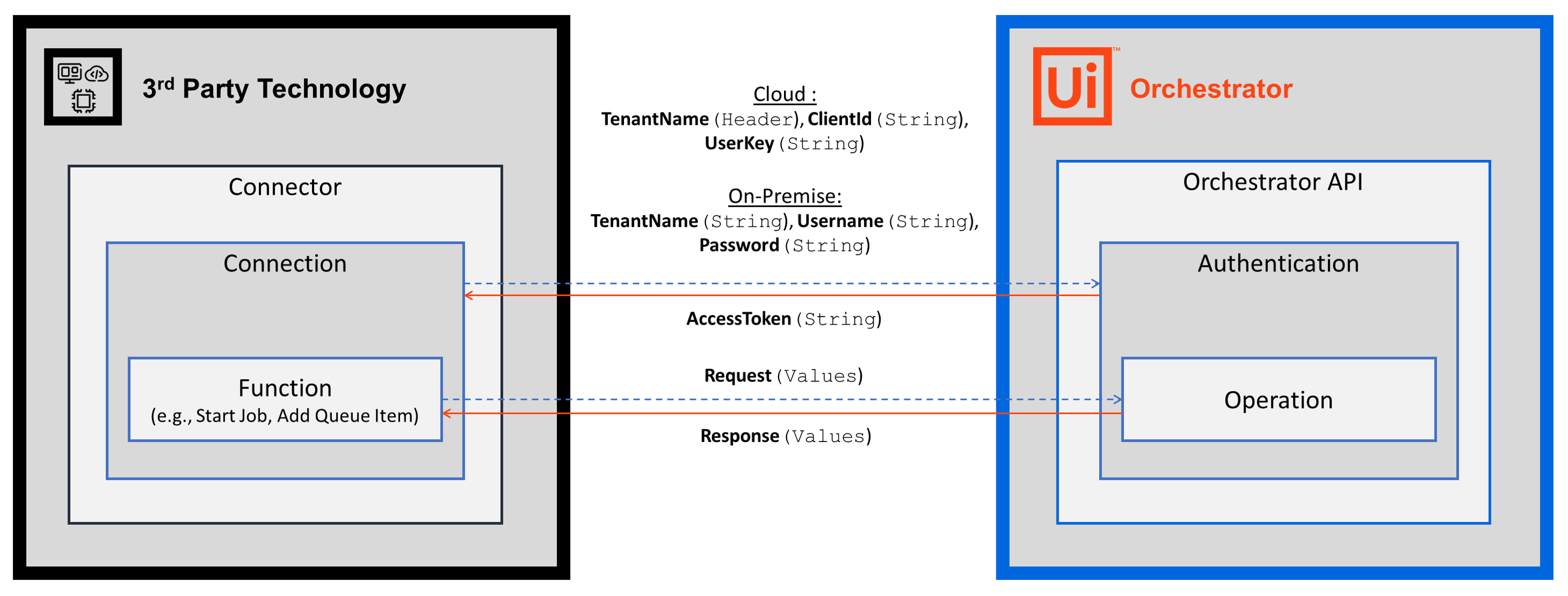 docs image