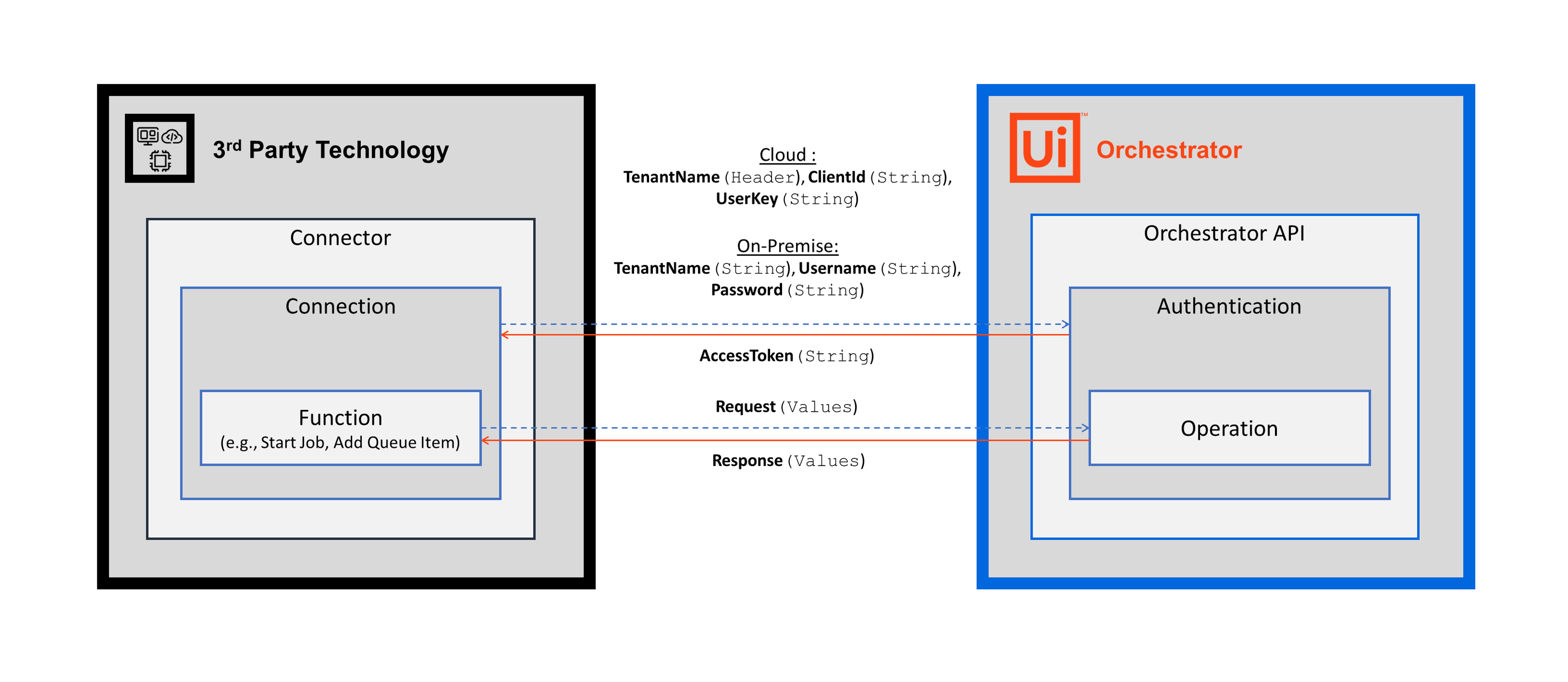 docs image