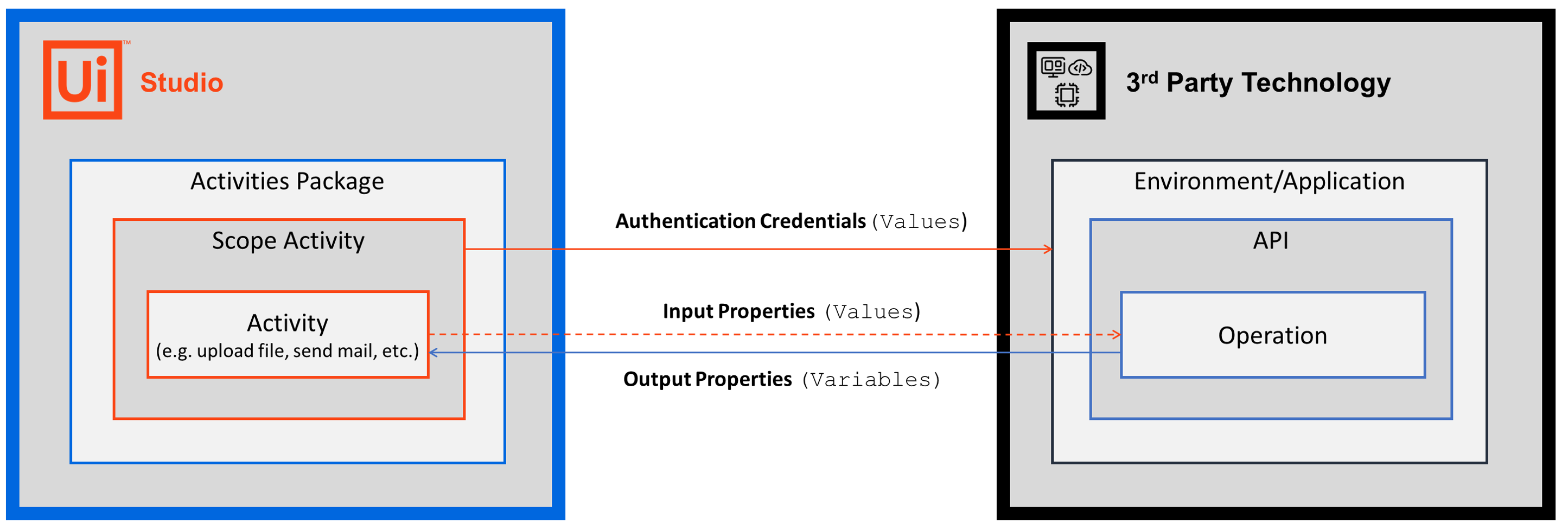 docs image