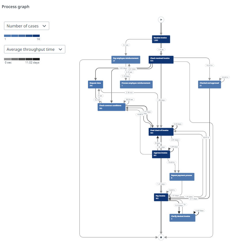 docs image