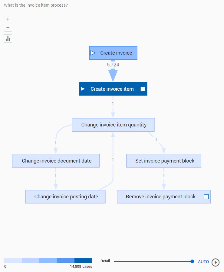 docs image