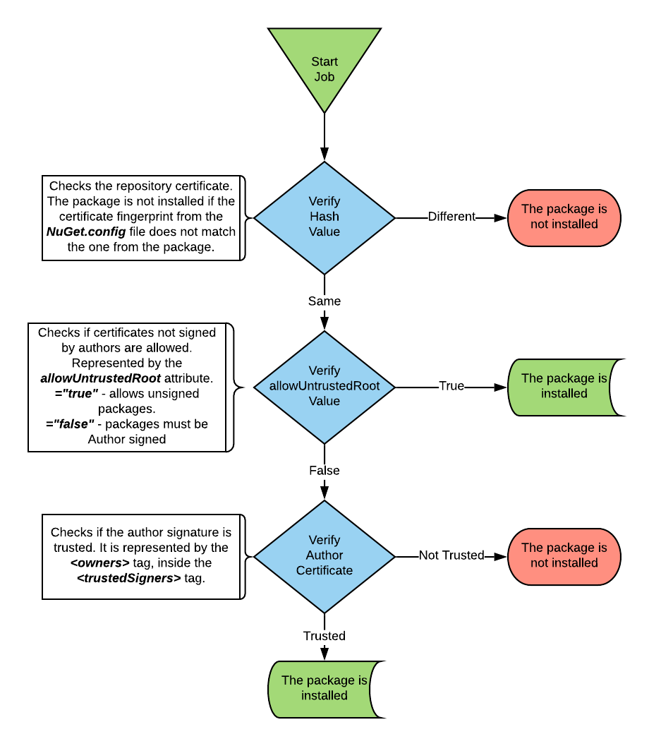 docs image