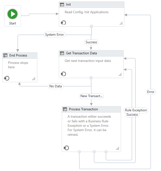 docs image