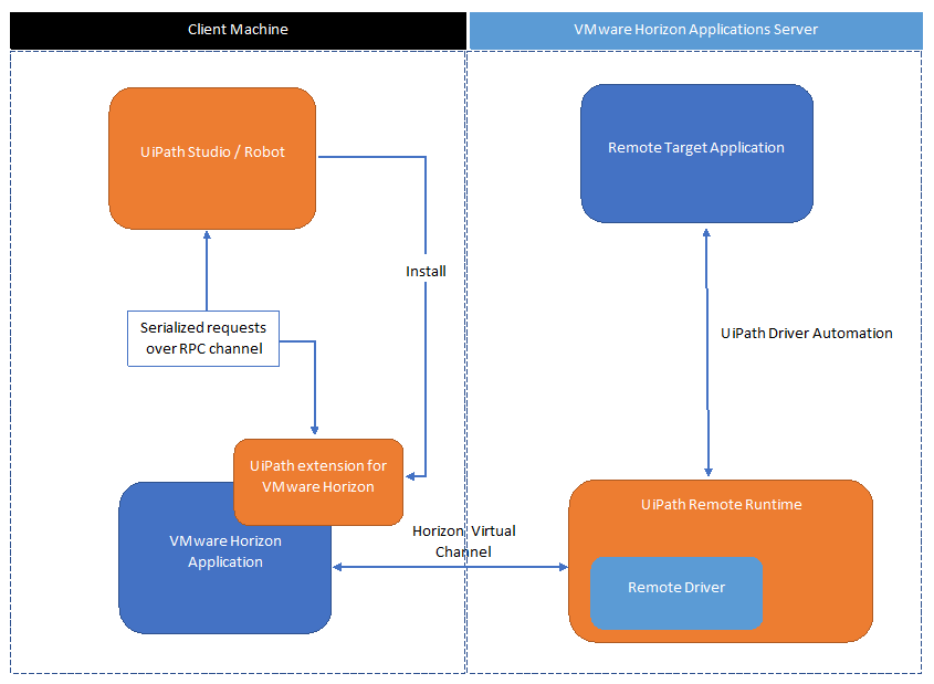 docs image