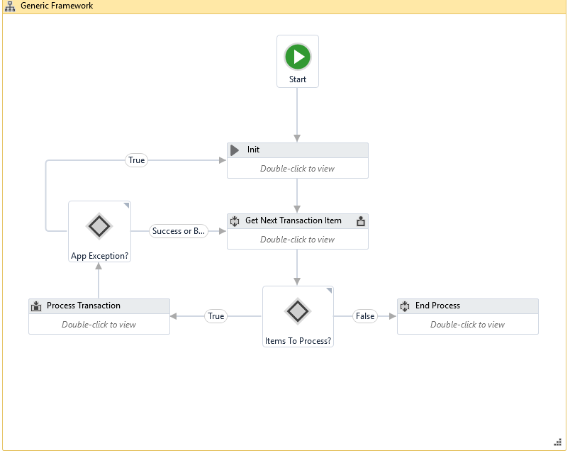 docs image