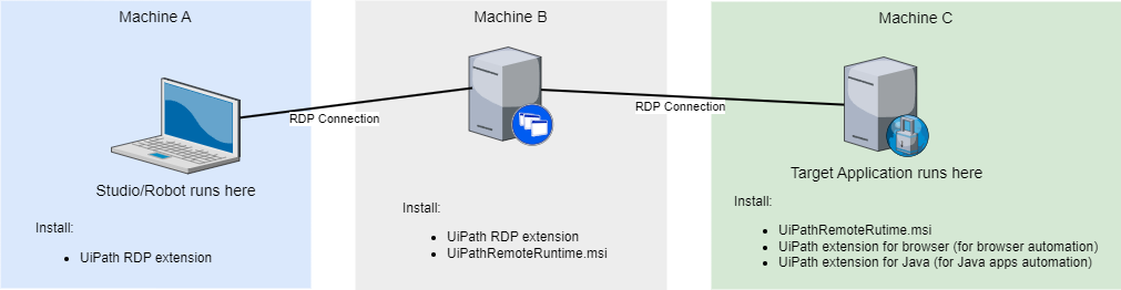 docs image