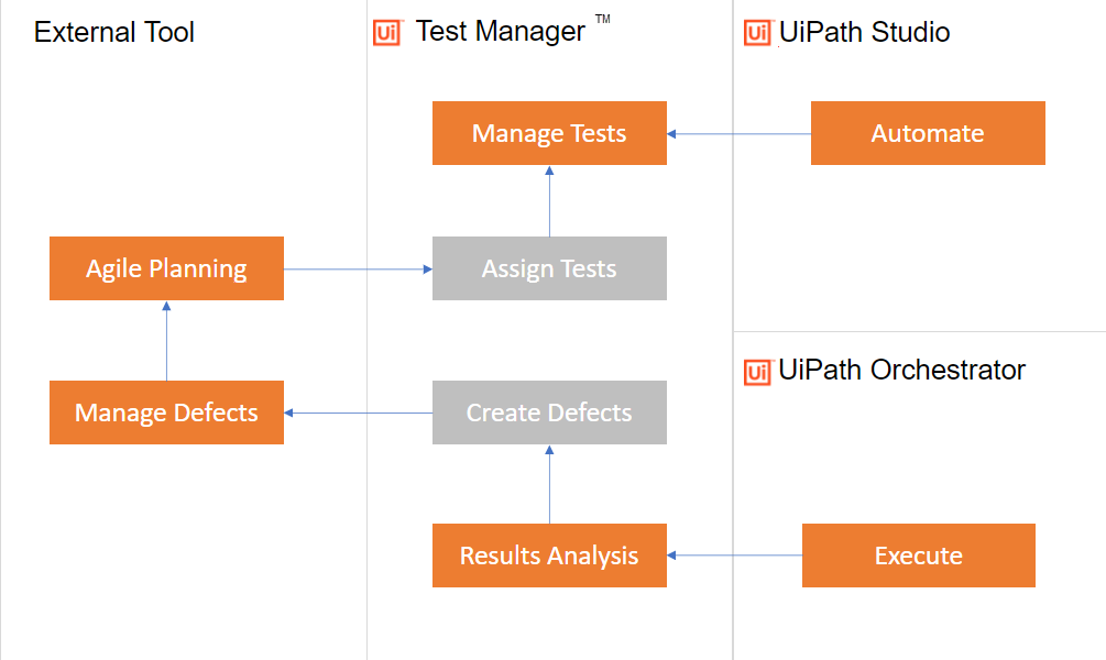 Test Suite – ALM Tool-Integration