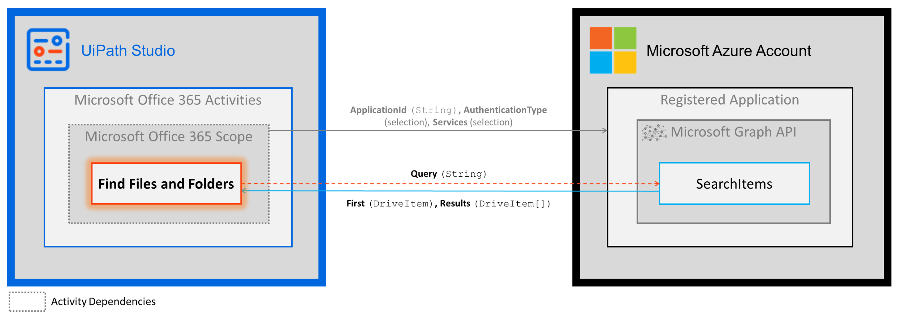 docs image