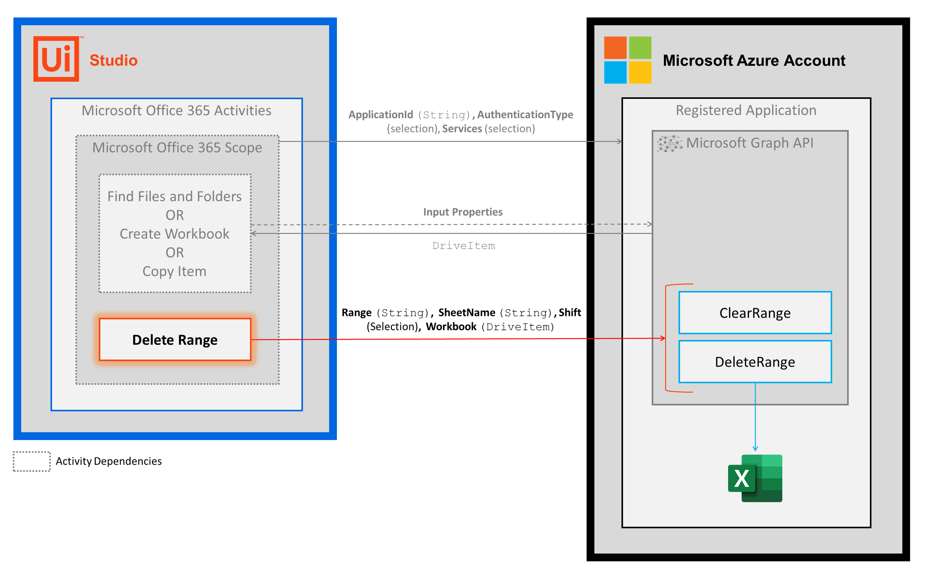 docs image