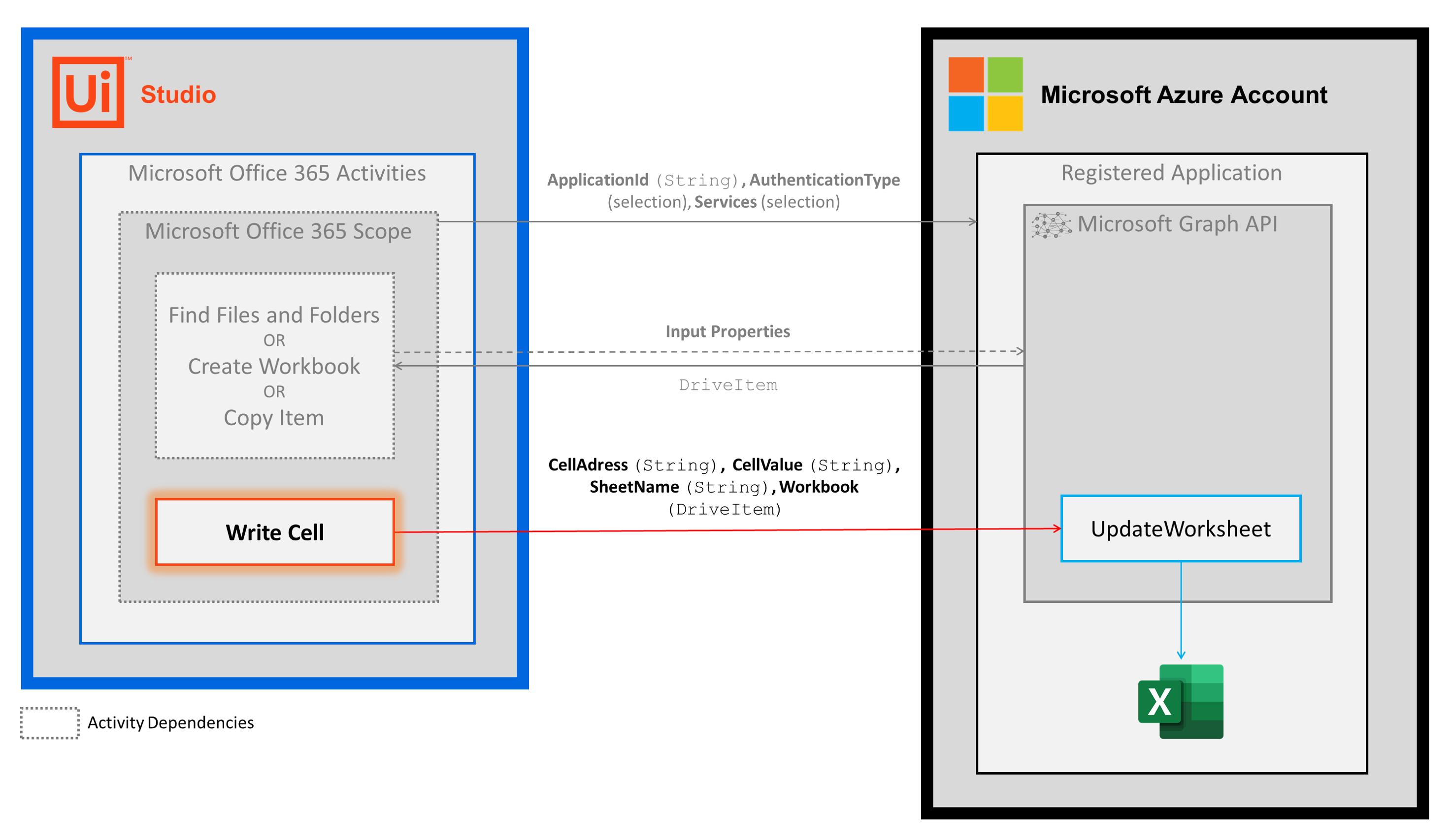 docs image