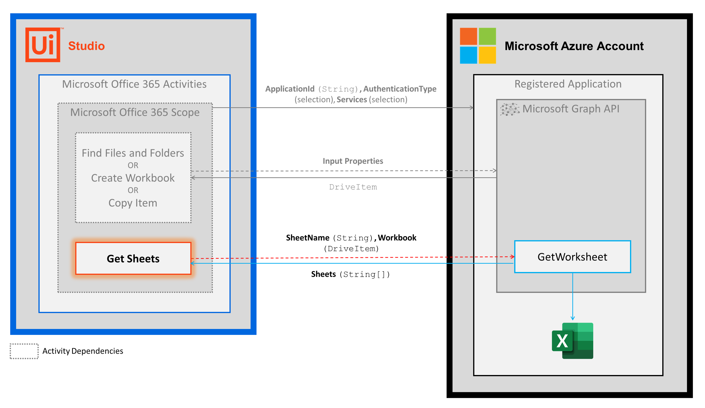 docs image