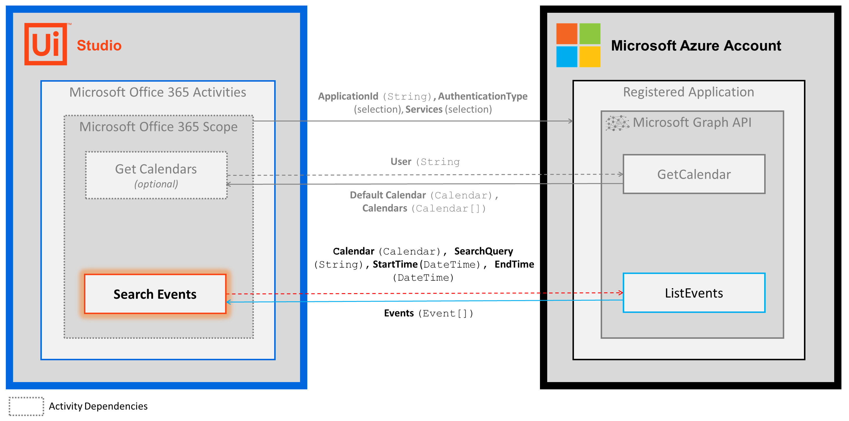 docs image