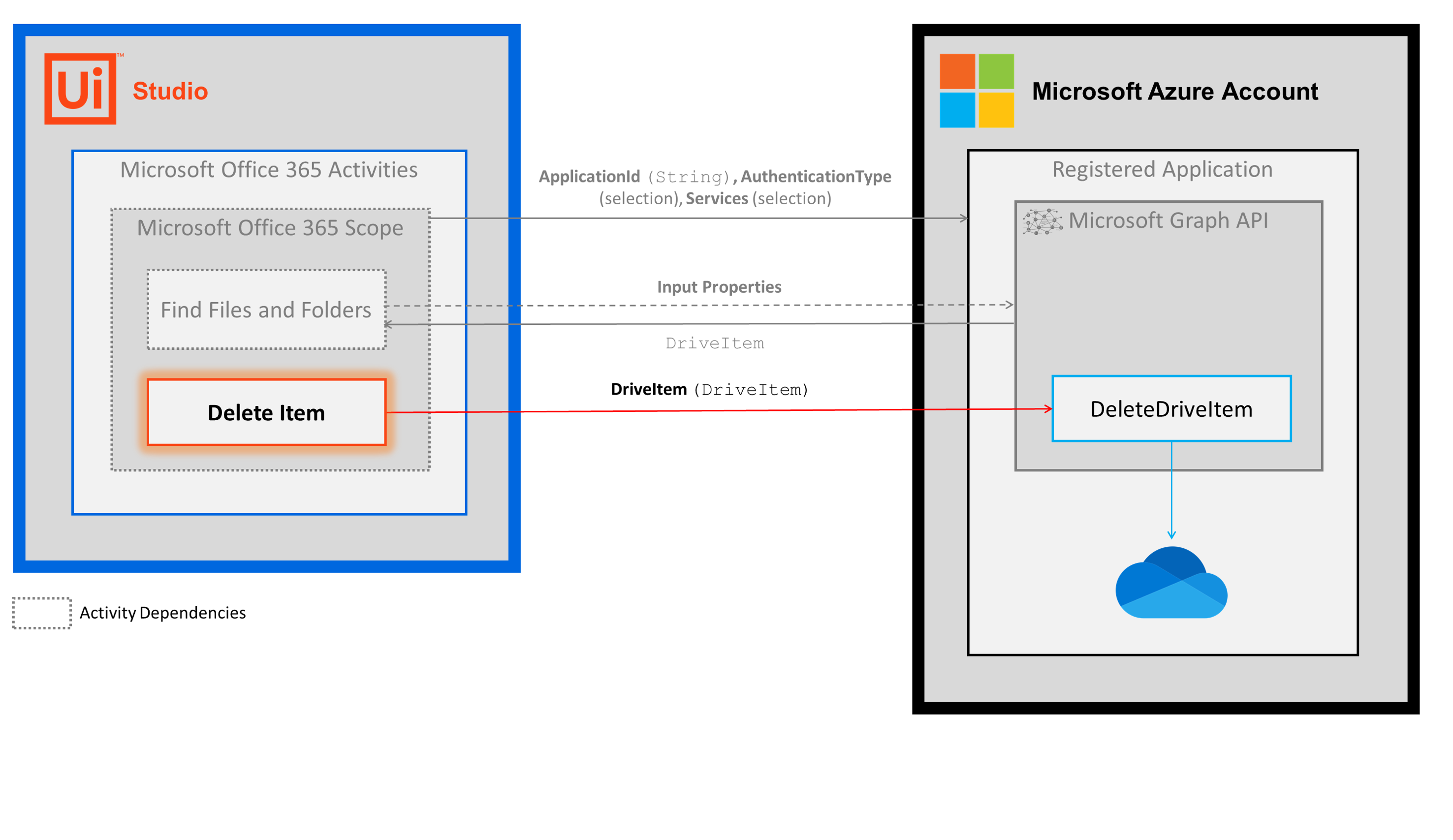 docs image