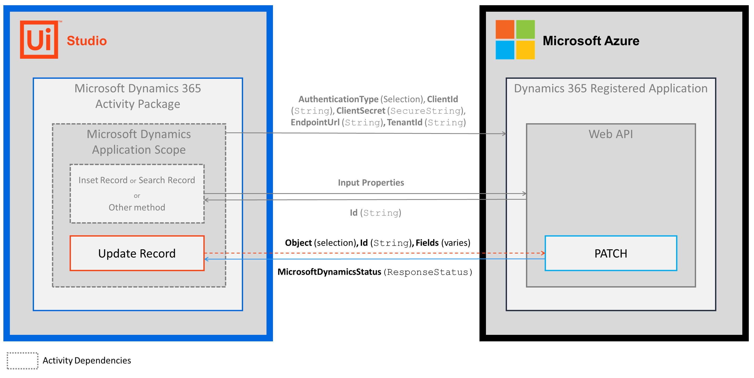 docs image