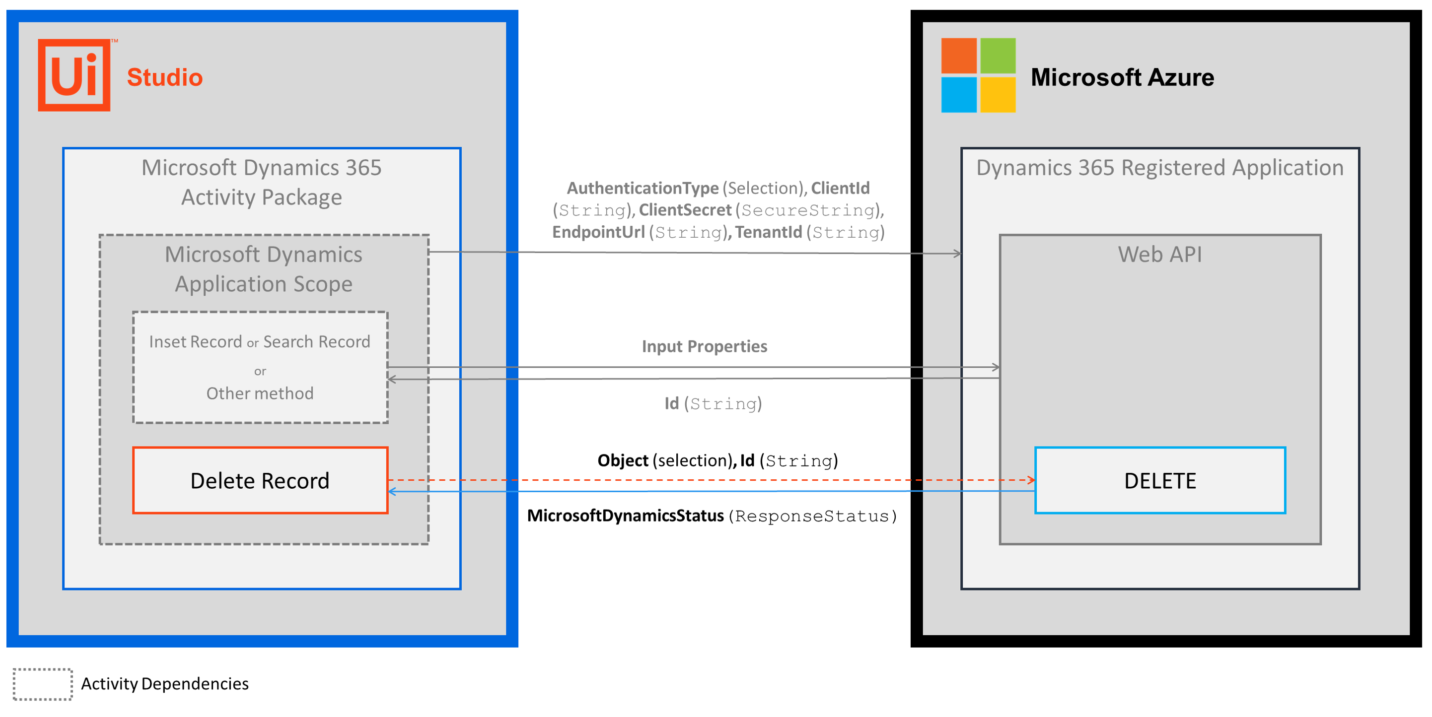 docs image