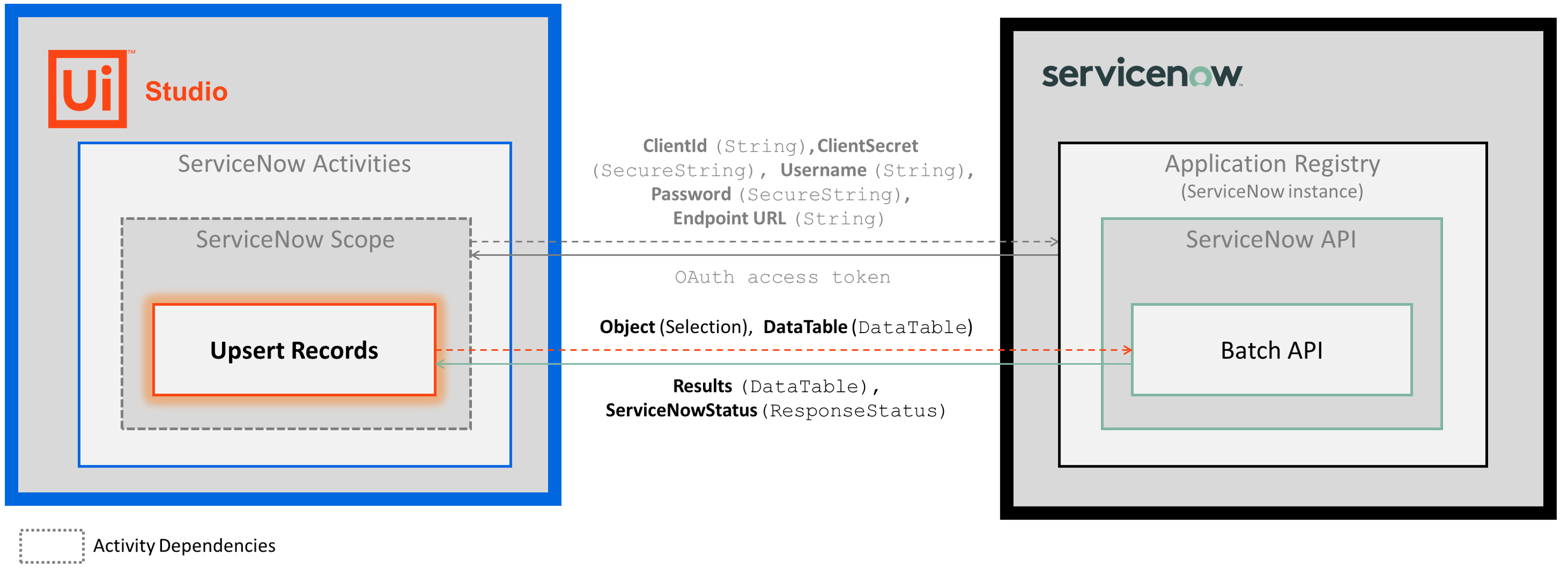 docs image