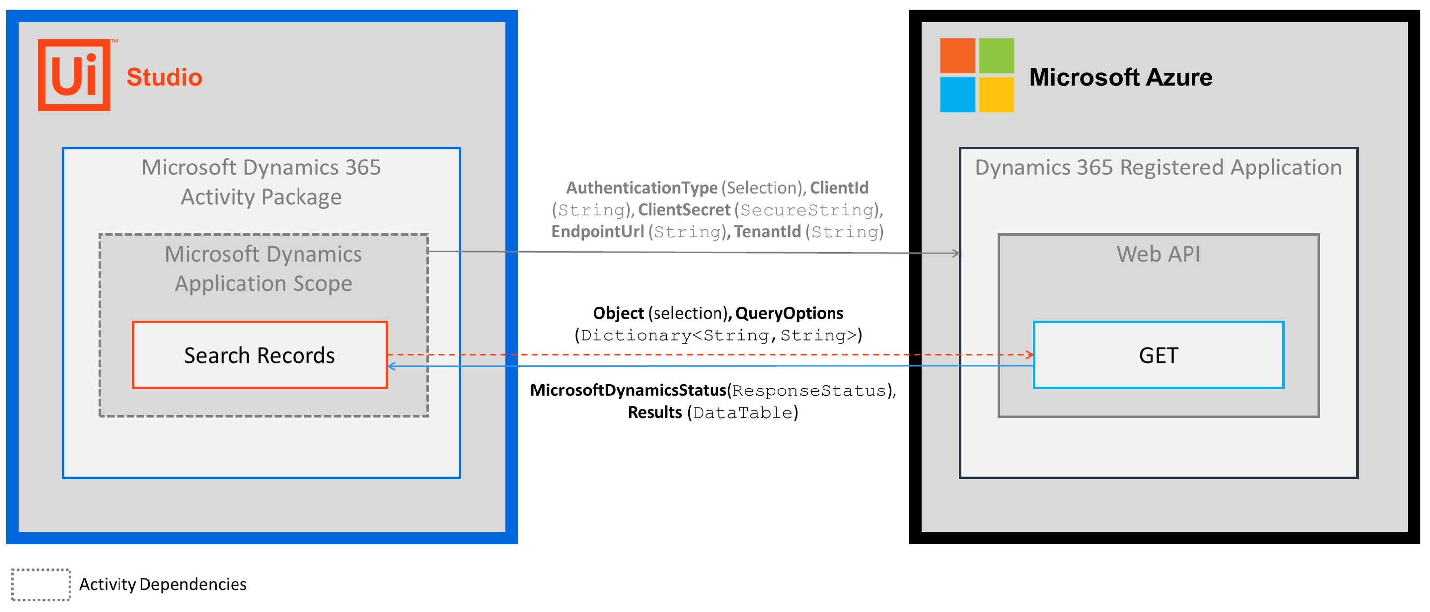 docs image