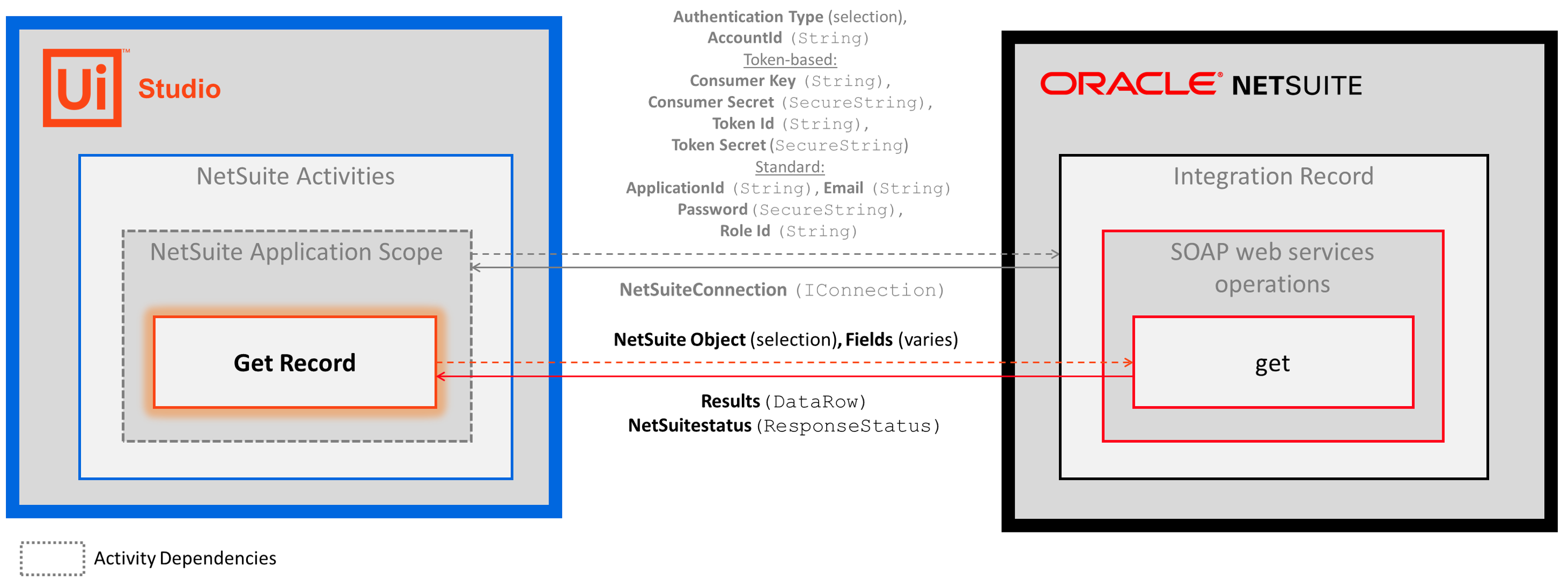 docs image