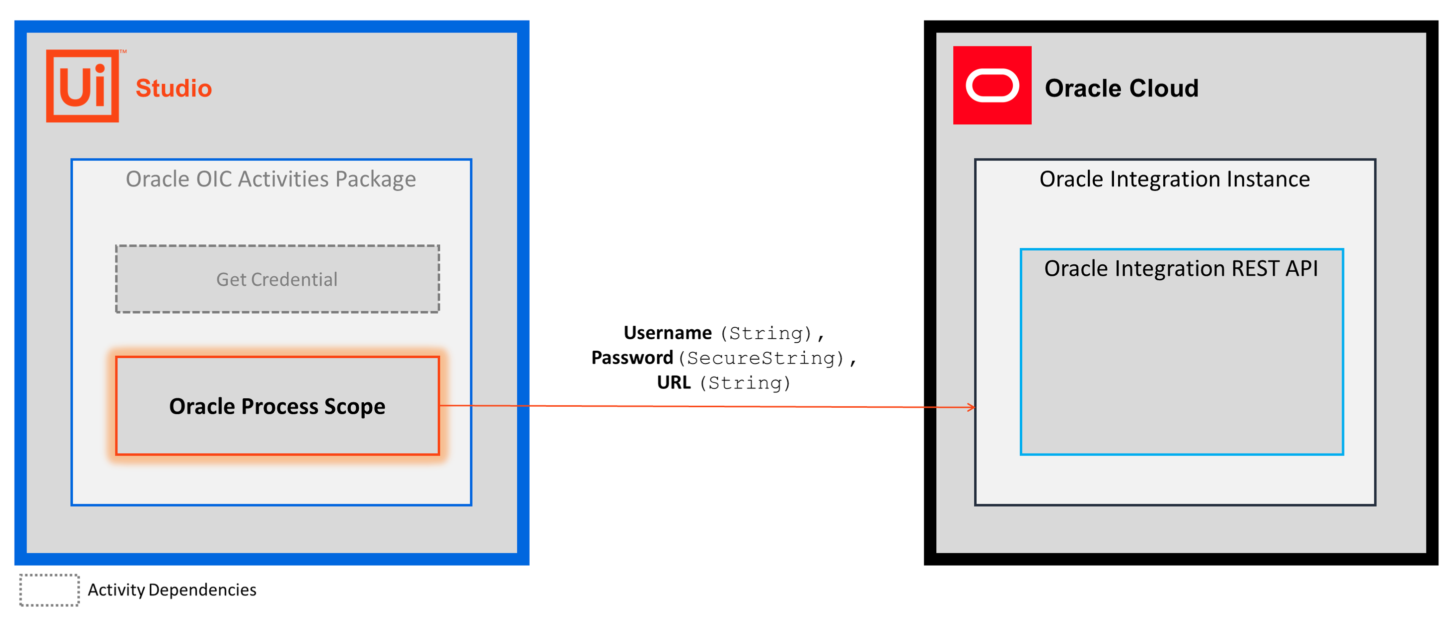 docs image