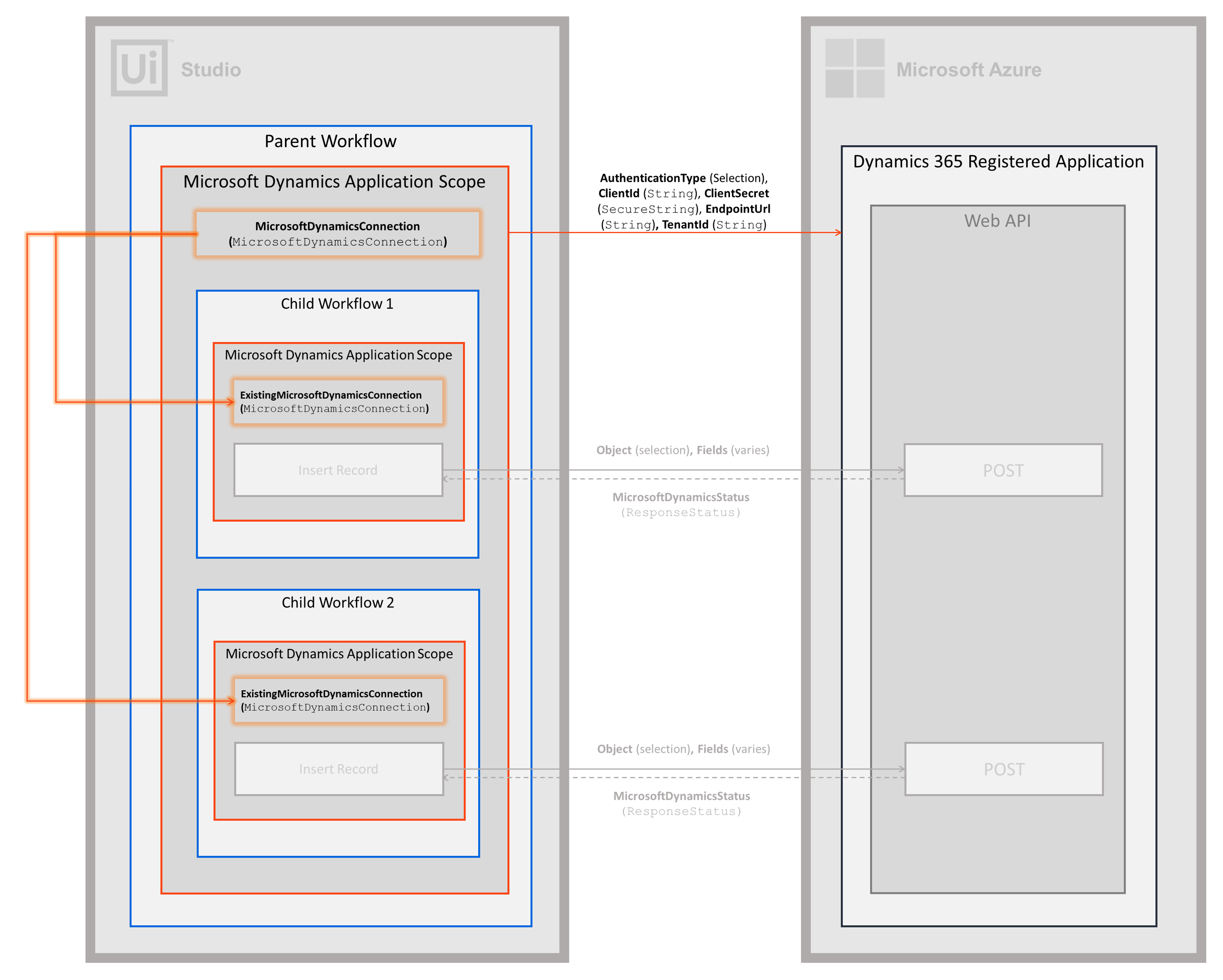 docs image