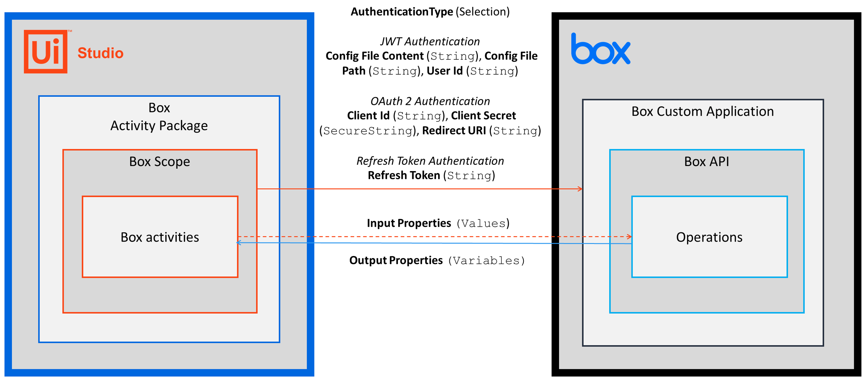 docs image