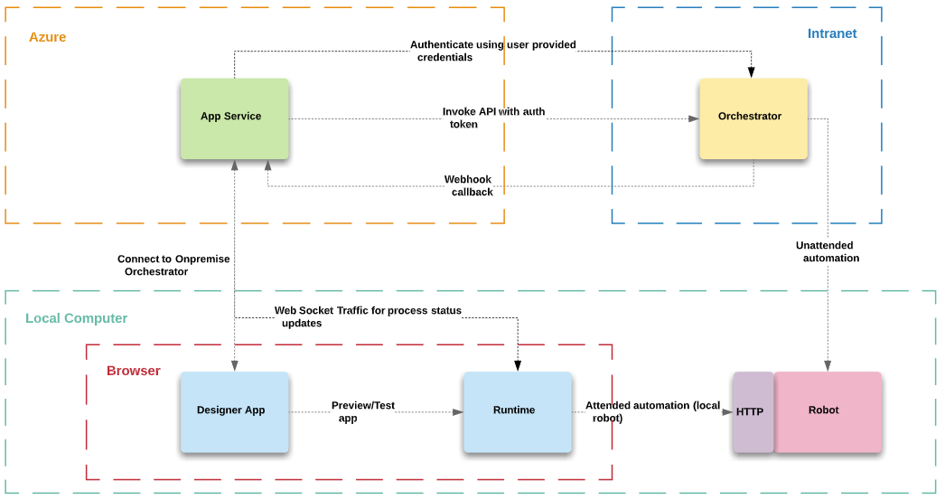 docs image