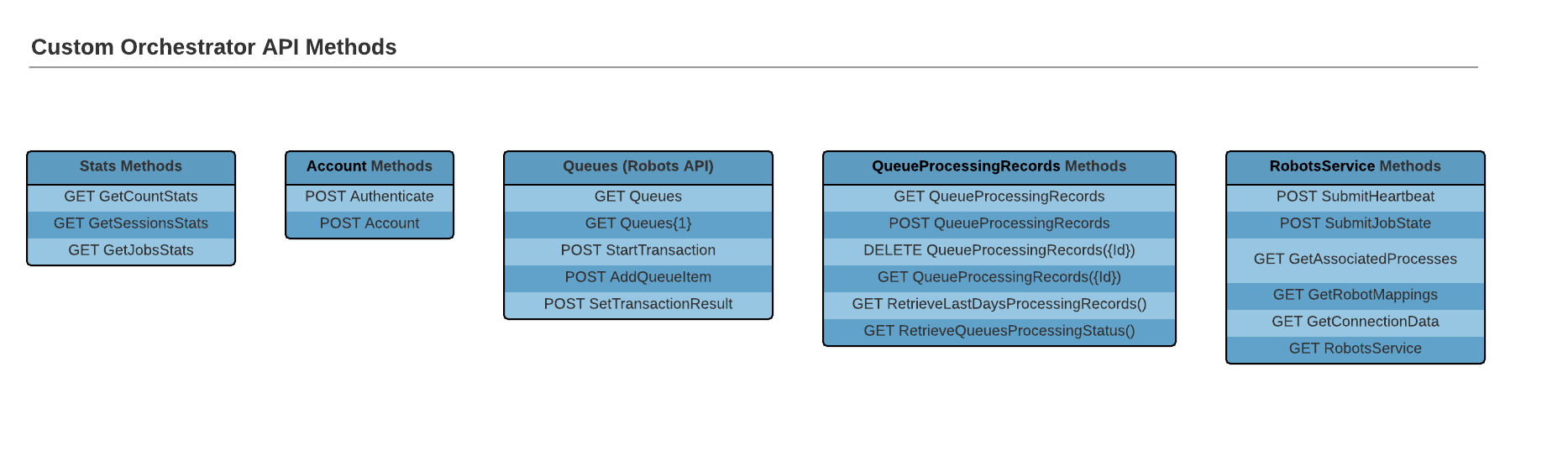 docs image