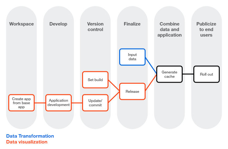 docs image