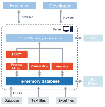 docs image