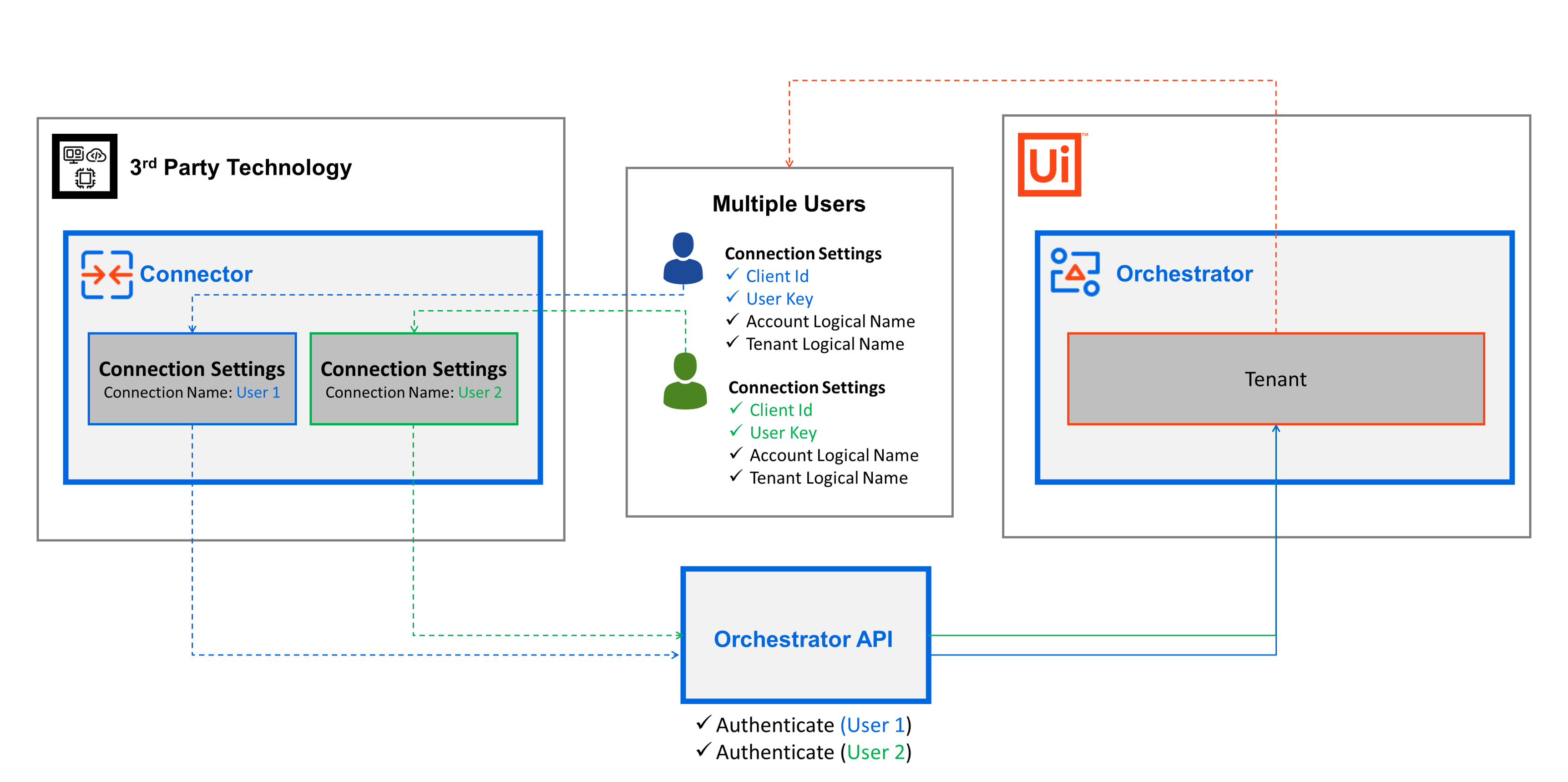 docs image