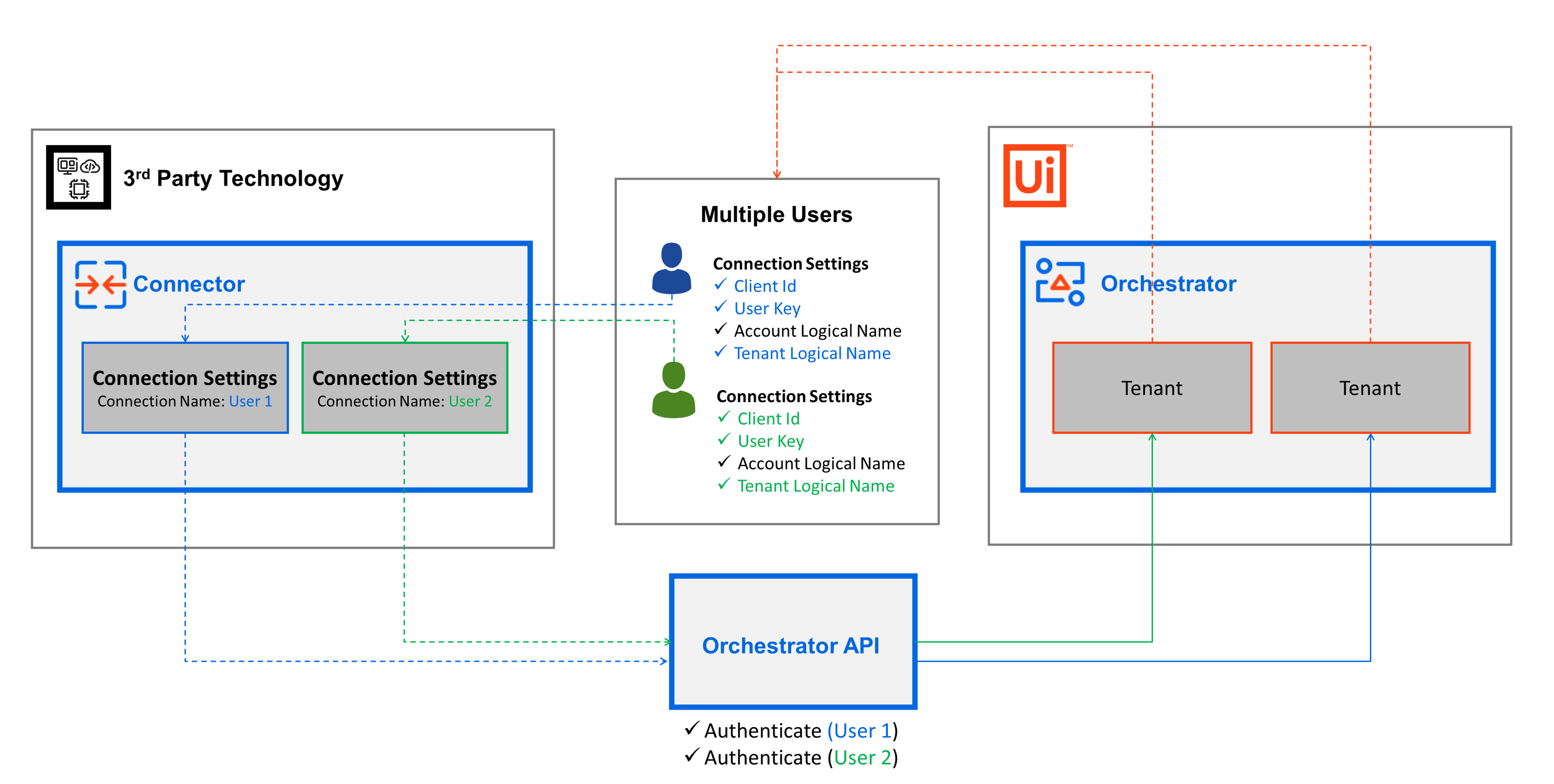 docs image