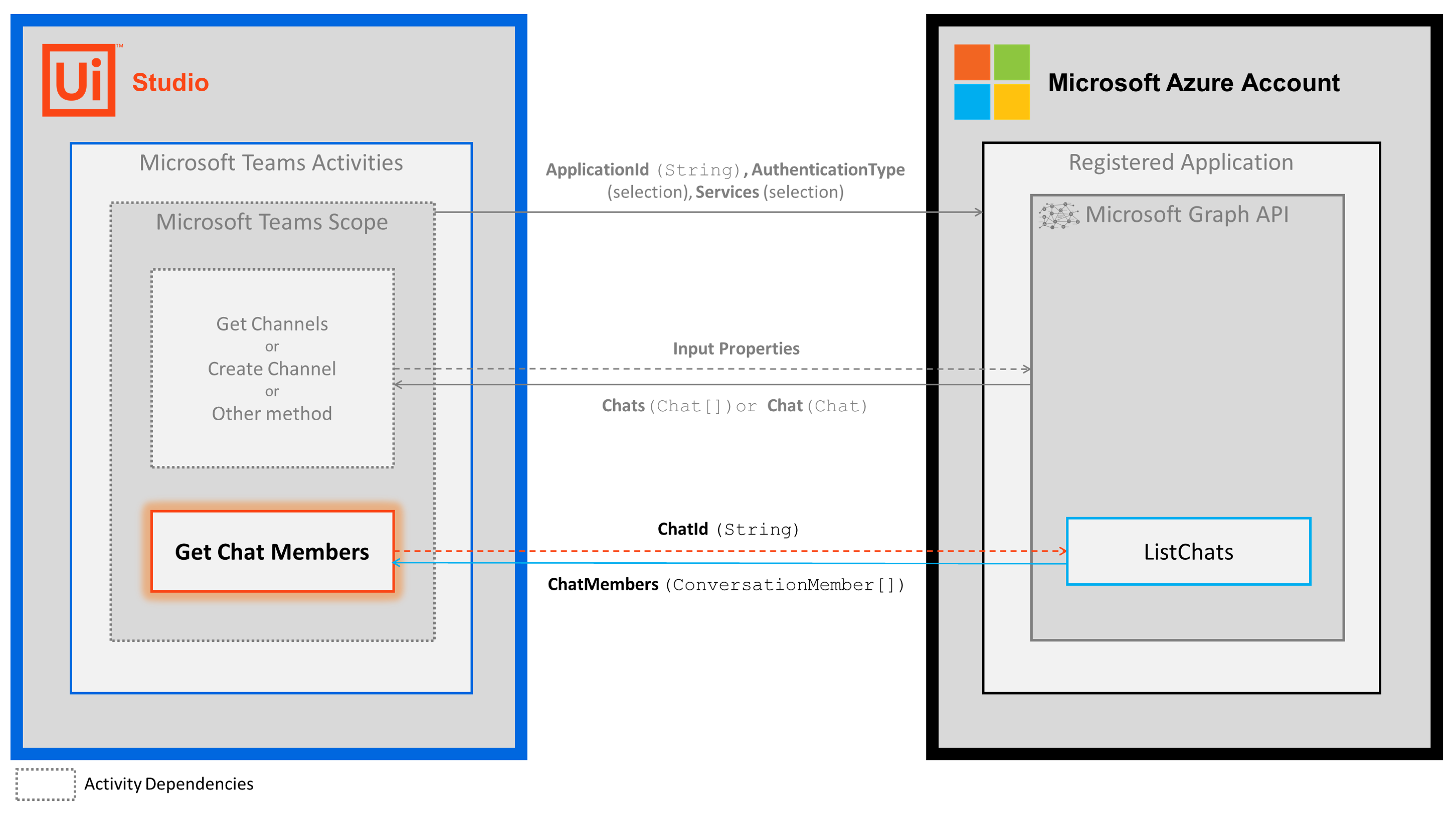 docs image