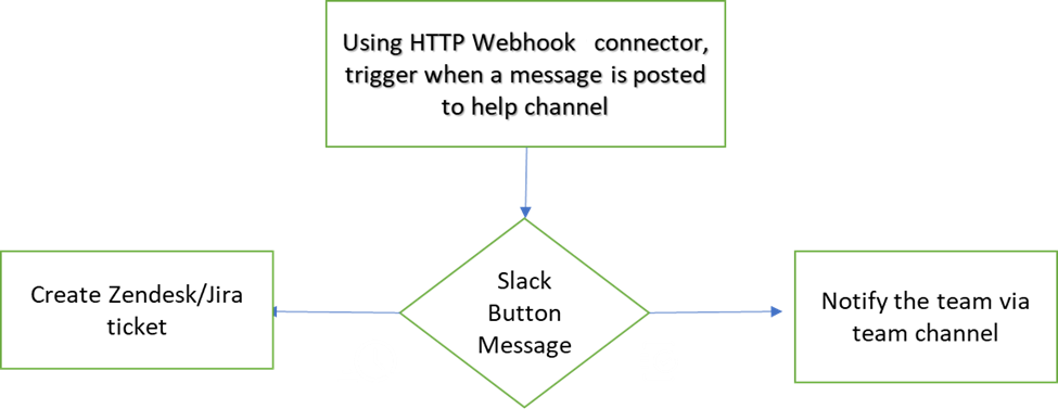 docs image