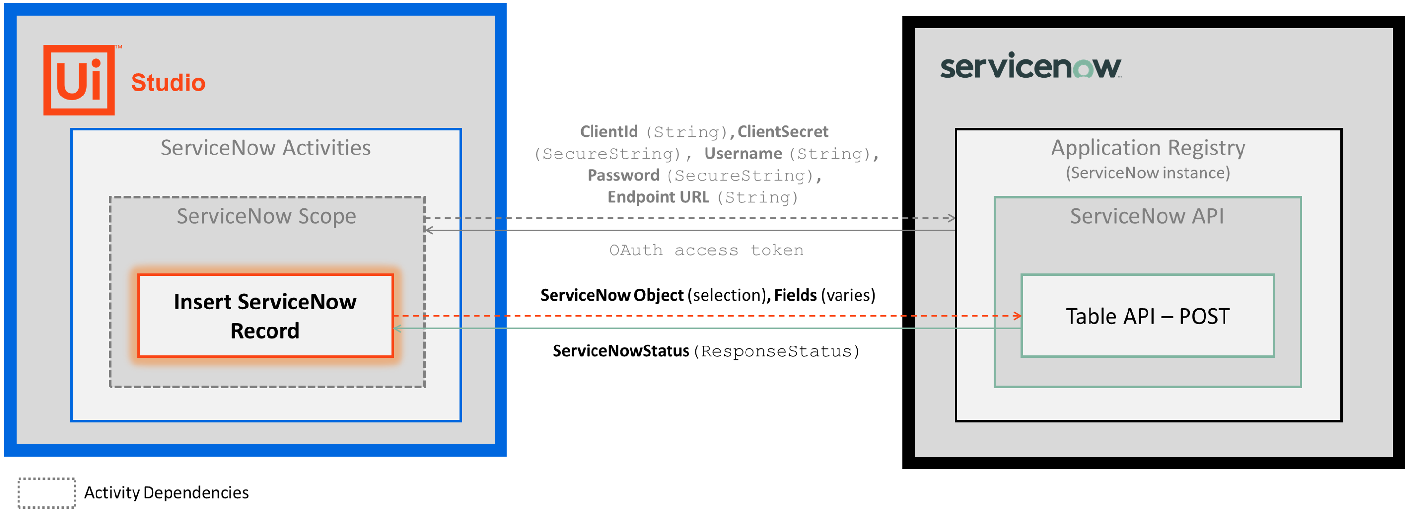 servicenow テーブル レコード オファー 追加