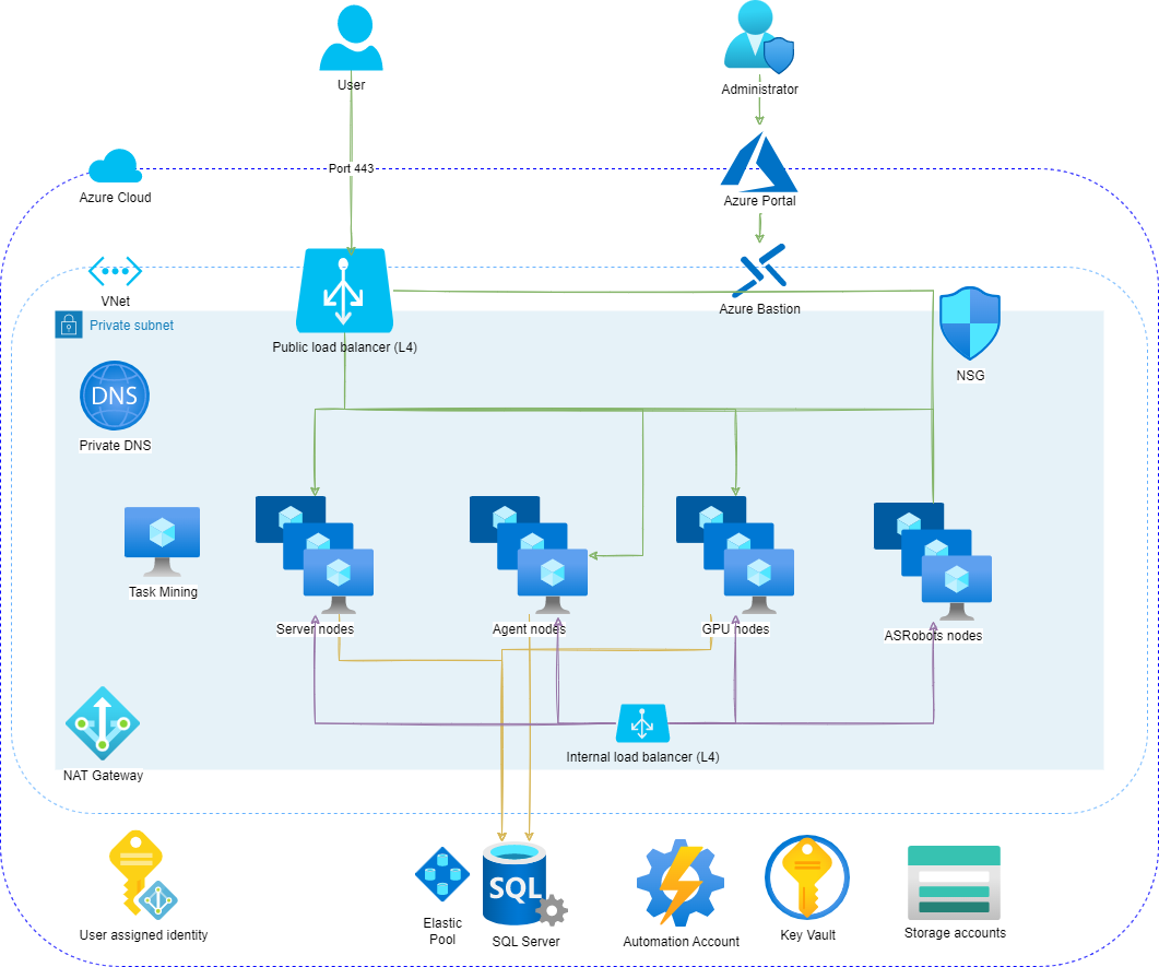 docs image