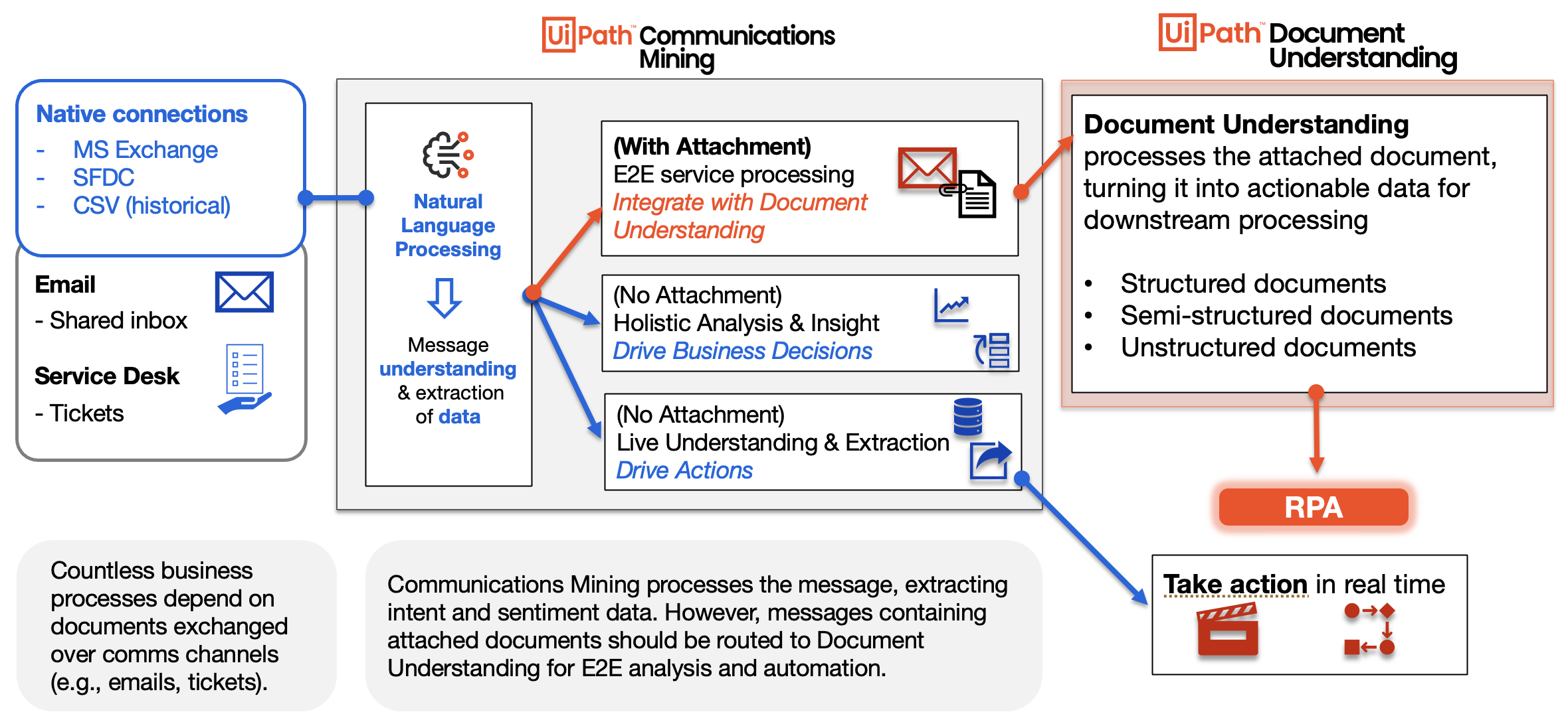 docs image