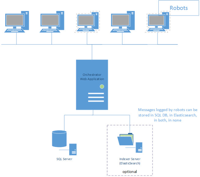 docs image