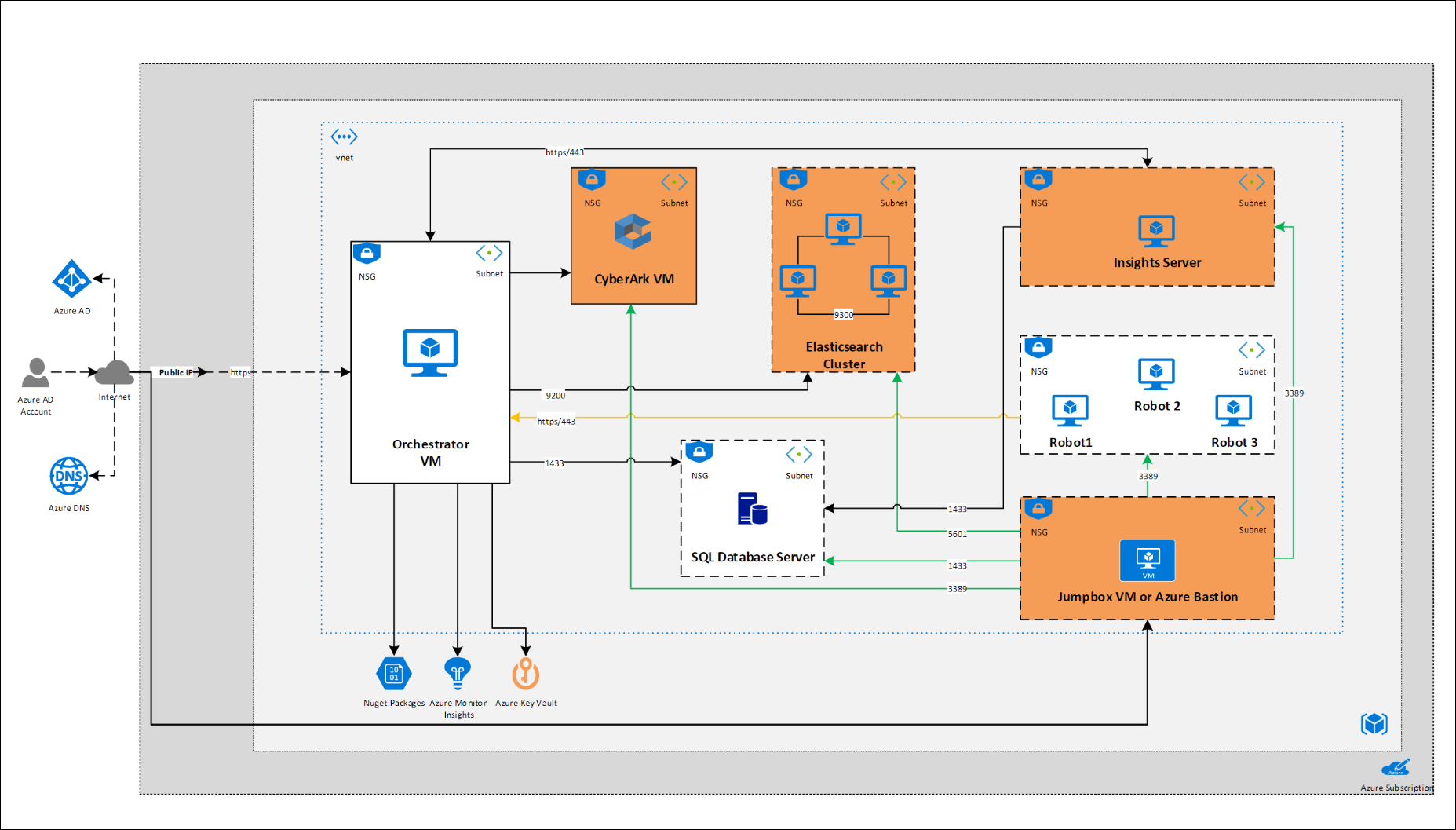 docs image